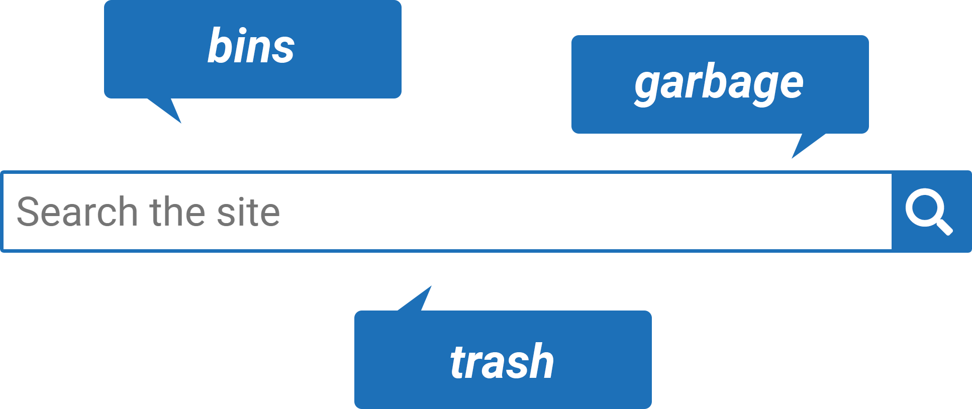 service-synonyms-council-platform